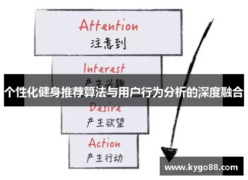 个性化健身推荐算法与用户行为分析的深度融合