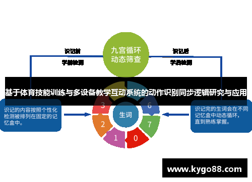 基于体育技能训练与多设备教学互动系统的动作识别同步逻辑研究与应用