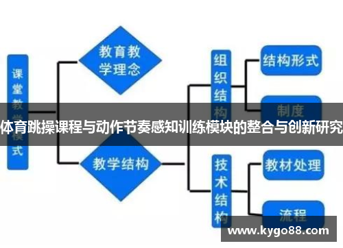 体育跳操课程与动作节奏感知训练模块的整合与创新研究