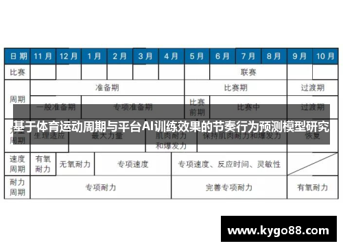 基于体育运动周期与平台AI训练效果的节奏行为预测模型研究